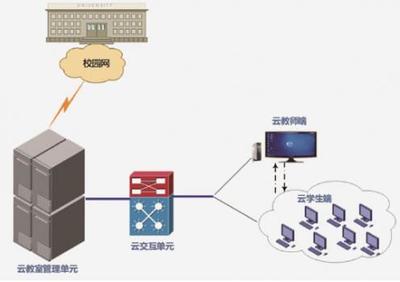 长城电脑云教室 为太原忻州二中架起“云”教育的桥梁