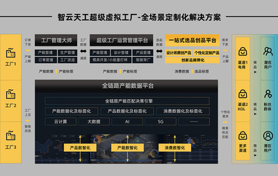智造原创设计新机遇 网络信息技术研发如何打破生产壁垒