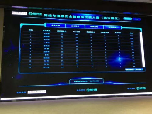 安云科技全面赋能，助力临沂网络与信息安全管理员选拔赛