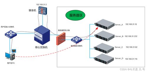 记一次安恒信息Java面试 网络信息技术研发岗位的深度体验与反思