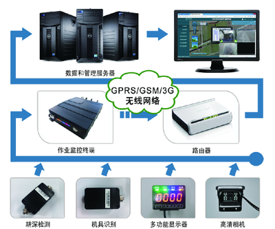 农业智能装备引领现代农业变革——基于“互联网+”的实践与探索