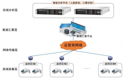 vClusters 以AI技术驱动疫情防控，加速网络信息技术研发