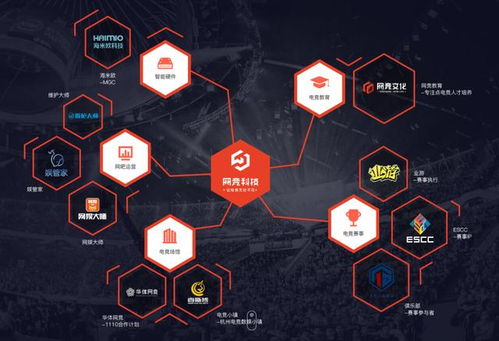 电竞产业蓬勃发展下的破局之路 网竞科技的信息技术创新探索