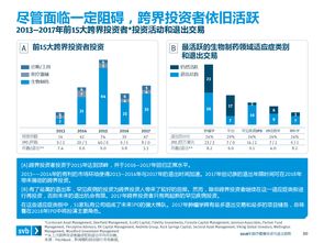 创业投资新蓝海 互联网数据中心与网络信息技术研发
