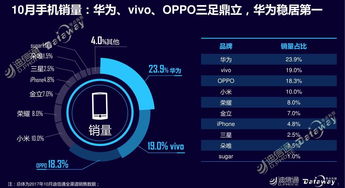 手机圈视点每日早报总第1148期 网络信息技术研发新动向